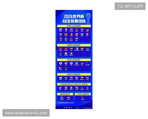 2026年世界杯比赛时间几月，详细解析赛事时间表和重要日期