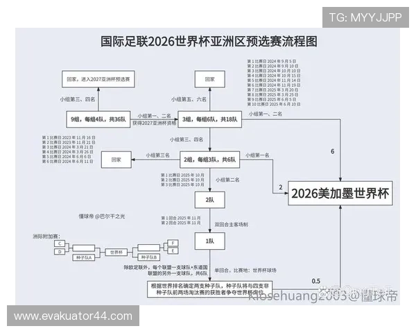 2026年世界杯小组赛比赛规则变化及影响因素详细介绍