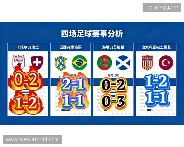 借助球探网足球比分即时比分快速获取2026年世界杯每场比赛的最新比分信息 借助球探网足球比分即时比分快速获取2026年世界杯每场比赛的最新比分信息